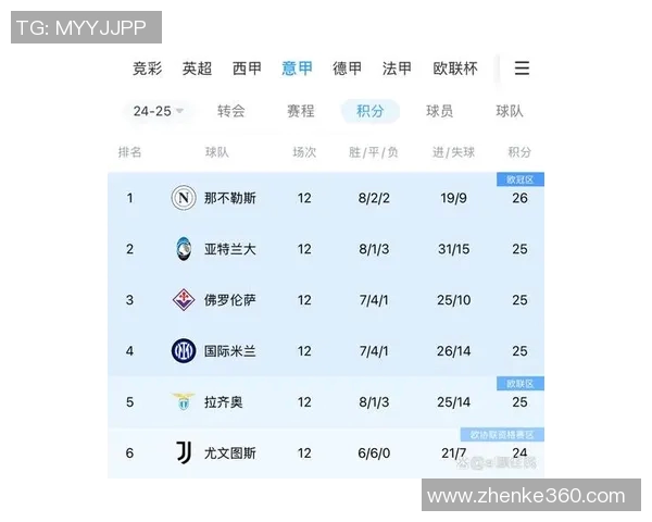 意甲排名榜：国际米兰稳坐榜首，尤文图斯跻身前四